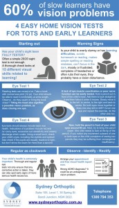 4 Home Eye Tests
