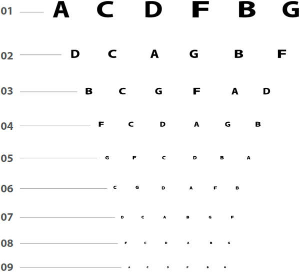 Near vision test chart