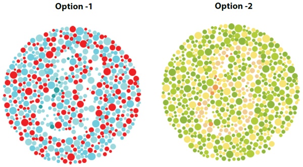 Colour Vision Test